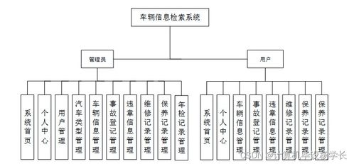 基于SSM框架的車輛信息檢索系統(tǒng)的設計與實現(xiàn)