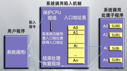 計算機操作系統(tǒng)詳細學習筆記（一） 計算機操作系統(tǒng)概述