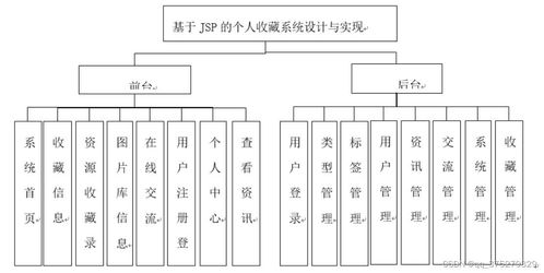 個人收藏系統(tǒng)設計與實現(xiàn) 計算機畢業(yè)設計源碼與文檔指南