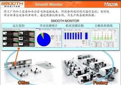 走進馬扎克日本大口工廠 高度智能化下的計算機系統(tǒng)服務新境界